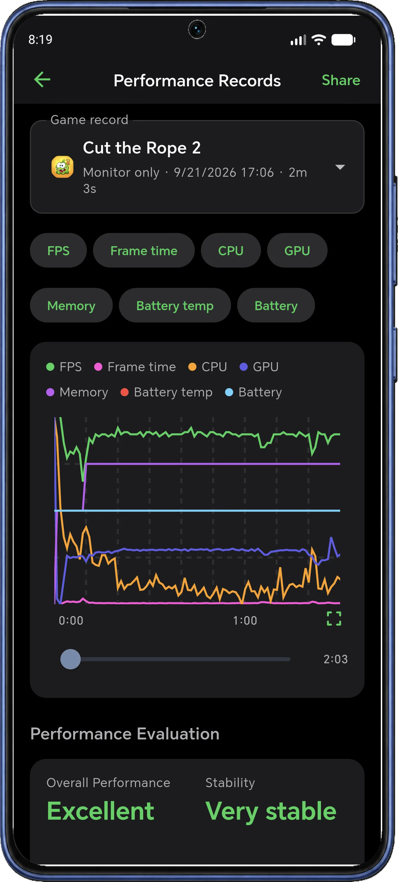 Mr. Zero performance record with FPS and device-load charts