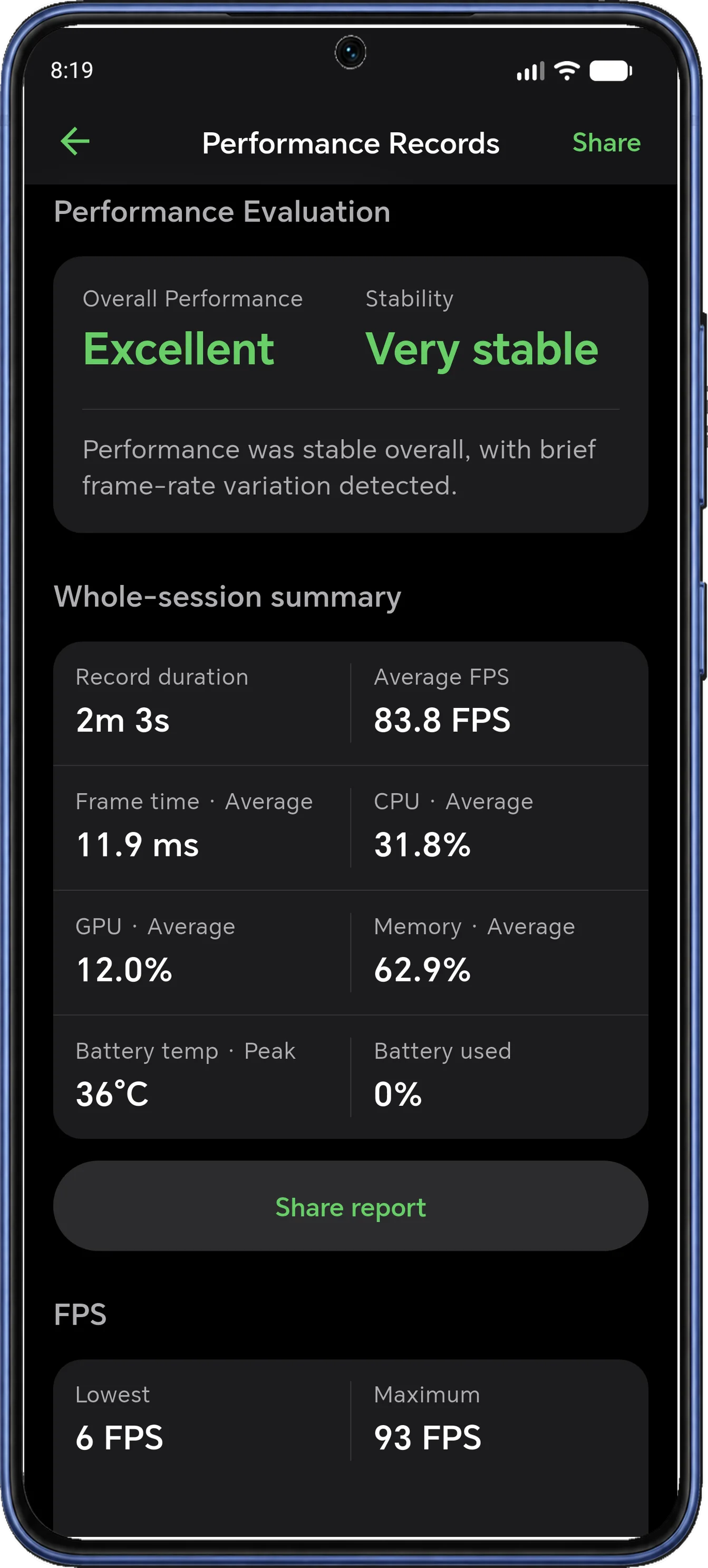 Performance record summary with average FPS, frame time, device load, battery temperature and a Share report button